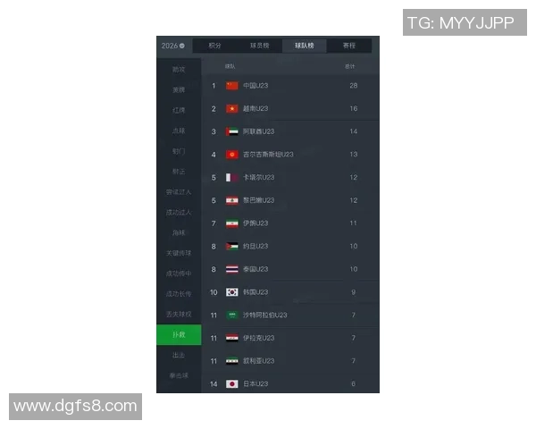 全球挑战赛最新积分榜IG战队以79分稳居第一名
